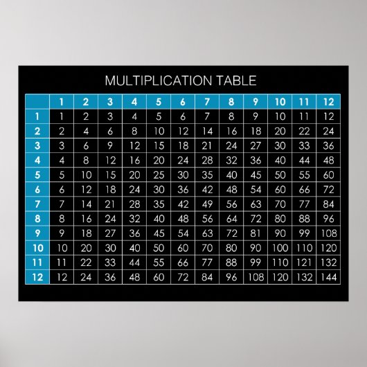 Tableau de multiplication (Devant)