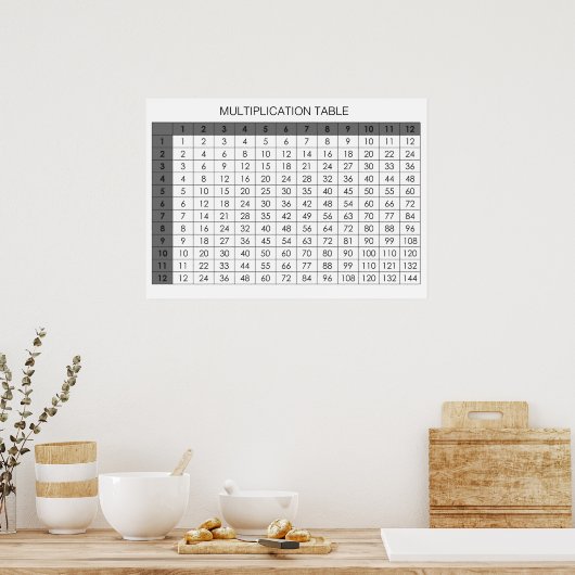 Tableau de multiplication (Cuisine)