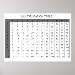 Tableau de multiplication