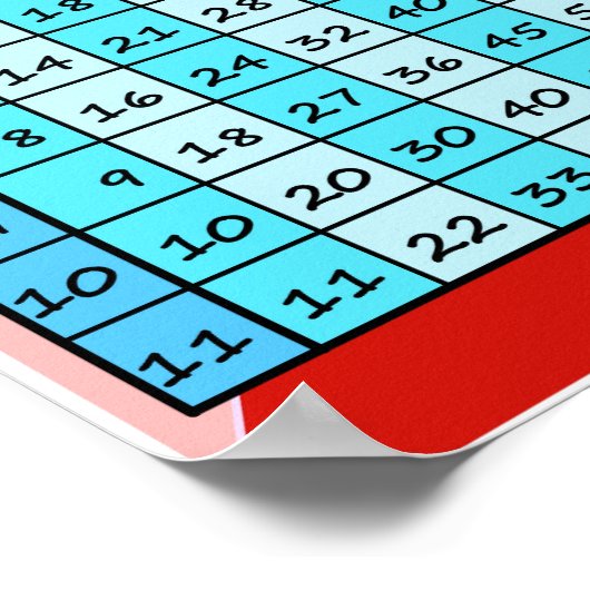 Tableau de multiplication (Coin)