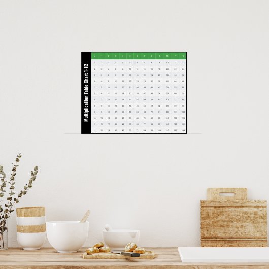 Tableau de multiplication 1-12 Poster (Cuisine)