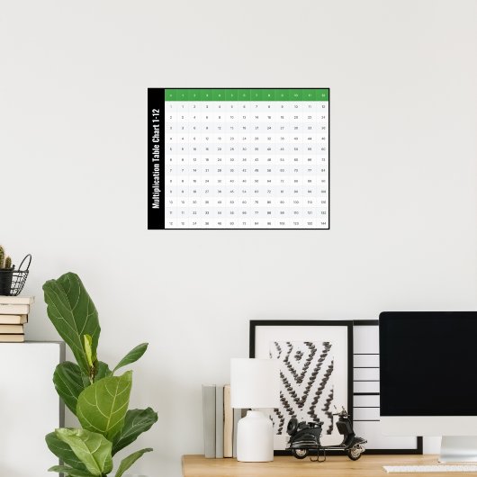 Tableau de multiplication 1-12 Poster (Bureau à domicile)