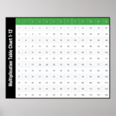 Tableau de multiplication 1-12 Poster (Devant)