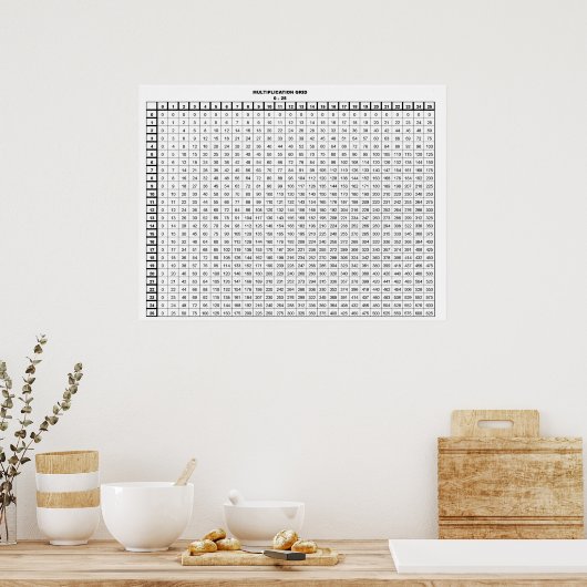 Tableau de multiplication 25 par 25 (Cuisine)