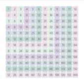 Tableau de multiplication Autocollant Éducatif Col (Devant)