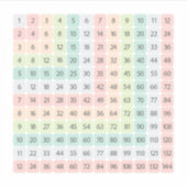 Tableau de multiplication Autocollant Éducatif Col (Devant)