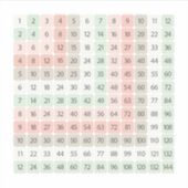 Tableau de multiplication Autocollant Éducatif Col (Devant)