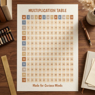 Tableau de multiplication codé par couleur de ton 
