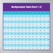 Tableau de multiplication de 1 à 12 | Affiche des  (Devant)