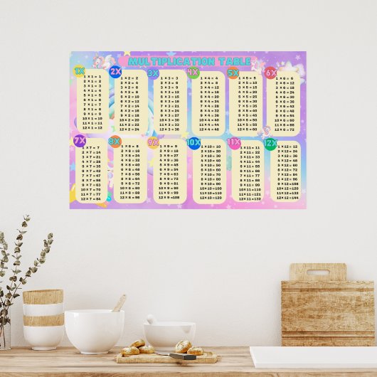 Tableau de multiplication de la licorne Jumbo (Cuisine)