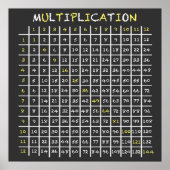 Tableau de multiplication du tableau de bord (Devant)