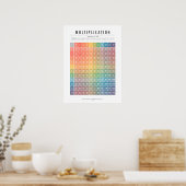 Tableau de multiplication (numéros 1 à 12) (Cuisine)