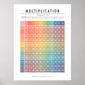Tableau de multiplication (numéros 1 à 12) (Devant)
