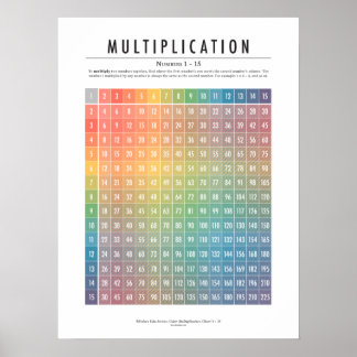 Tableau de multiplication, numéros 1 à 15