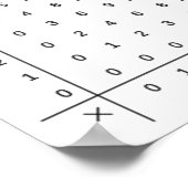 Tableau de multiplication, Poster numérique (Coin)