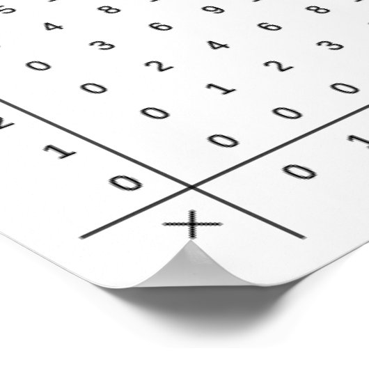 Tableau de multiplication, Poster numérique (Coin)