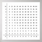 Tableau de multiplication, Poster numérique (Devant)