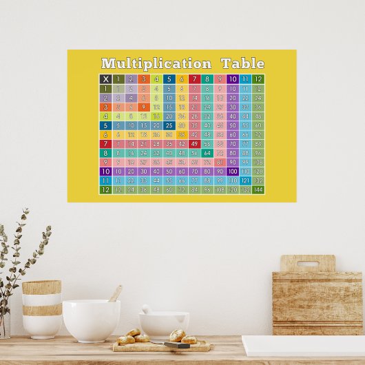Tableau de multiplication pour les enseignants et (Cuisine)
