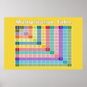 Tableau de multiplication pour les enseignants et (Devant)