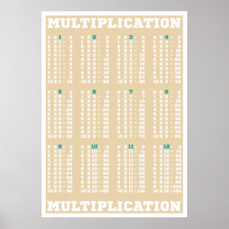 Tableau de multiplication - Tableaux horaires - Im