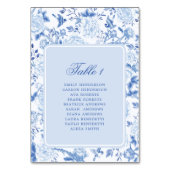 Tableau de numéros de table de disposition de chin (Par défaut)