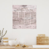 Tableau de placement de la grange rustique en bois (Cuisine)