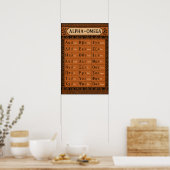 Tableau de poterie en terre cuite de l'alphabet gr (Cuisine)