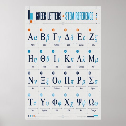 Tableau de référence de l'alphabet grec Math Scien (Devant)