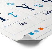 Tableau de référence de l'alphabet grec Math Scien (Coin)