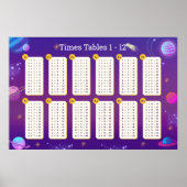 Tableau de tables de multiplication Galaxy Pastel  (Devant)