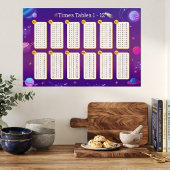 Tableau de tables de multiplication Galaxy Pastel 