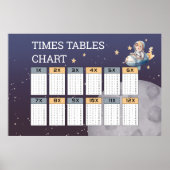 Tableau de tables de multiplication Space Astronau (Devant)