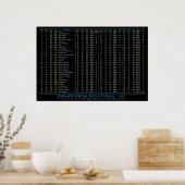 Tableau DEC / HEX / OCT / ASCII (Cuisine)