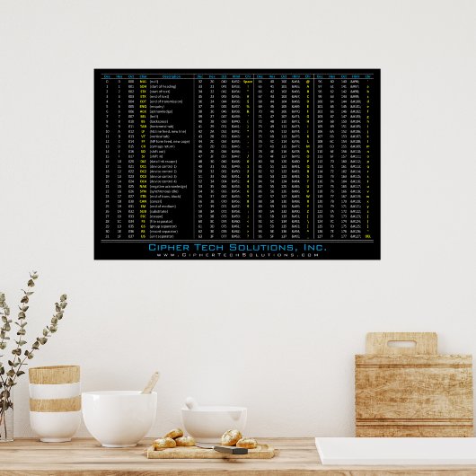 Tableau DEC / HEX / OCT / ASCII (Cuisine)