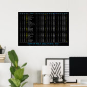 Tableau DEC / HEX / OCT / ASCII (Bureau à domicile)
