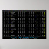 Tableau DEC / HEX / OCT / ASCII (Devant)