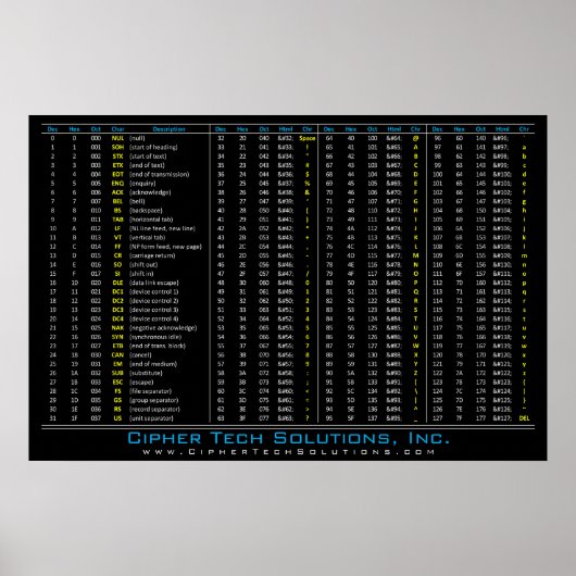 Tableau DEC / HEX / OCT / ASCII (Devant)