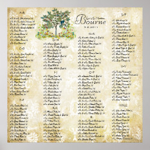 Tableau d'emplacement de l'arbre de la forêt d'or