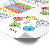 Tableau des cinq éléments de l'acupuncture (Coin)