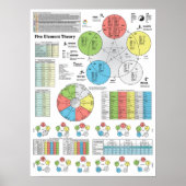 Tableau des cinq éléments de l'acupuncture (Devant)