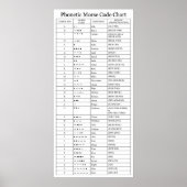 Tableau des codes phonétique et morse de la FAA (Devant)