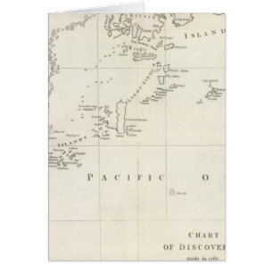 Tableau des découvertes effectuées en 1787