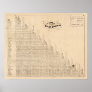 Tableau des distances