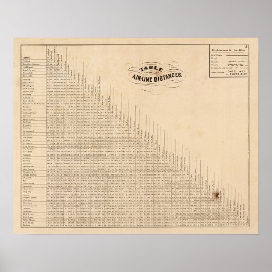 Tableau des distances (Devant)