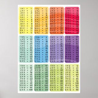 Tableau des durées de multiplication - affiche arc