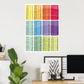 Tableau des durées de multiplication - affiche arc (Bureau à domicile)