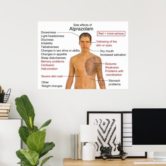 Tableau des effets secondaires pour l'Alprazolam m (Bureau à domicile)