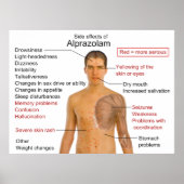 Tableau des effets secondaires pour l'Alprazolam m (Devant)