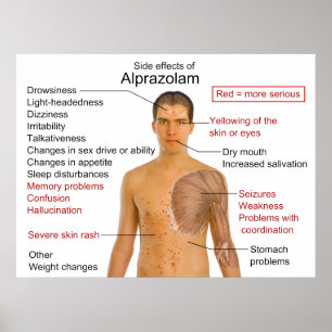 Tableau des effets secondaires pour l'Alprazolam m