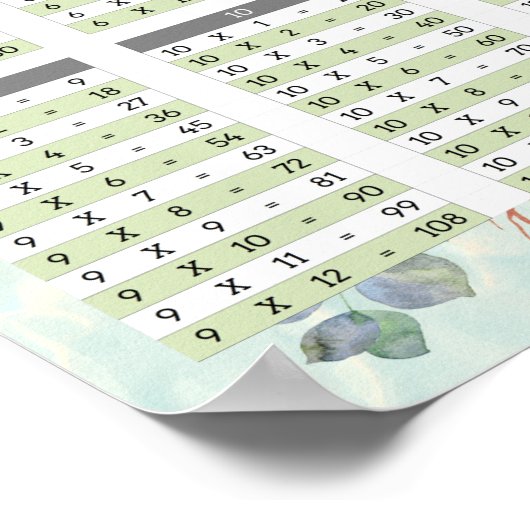 Tableau des faits de la matrice de multiplication (Coin)